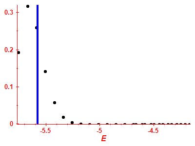 Strength function